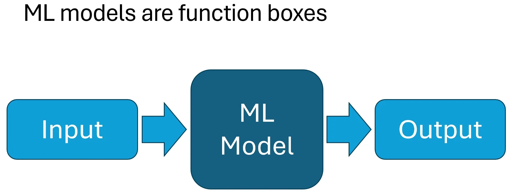 هوش معماری (architectural intelligence) چیست؟