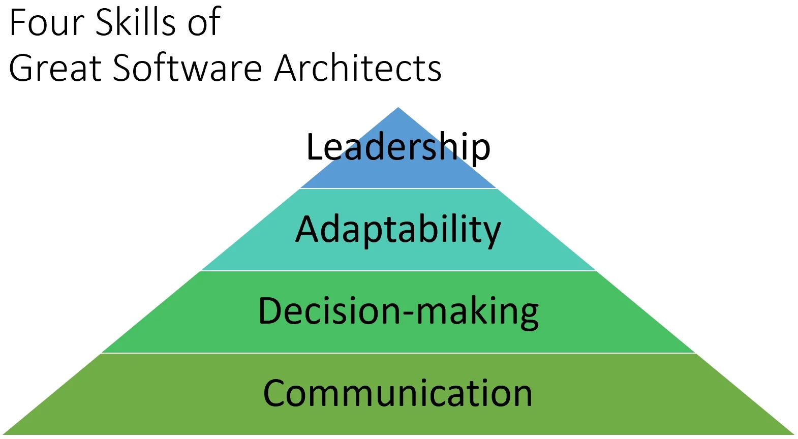 هوش معماری (architectural intelligence) چیست؟