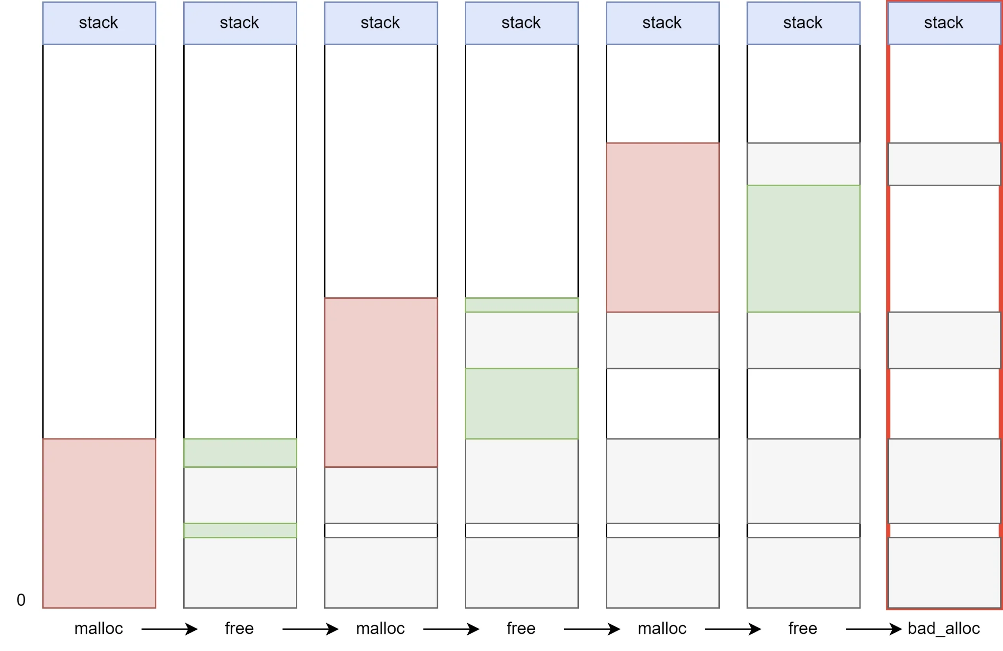 چرا اندازه باینری (binary size) از اهمیت بالایی برخوردار است؟