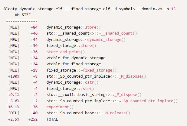 چرا اندازه باینری (binary size) از اهمیت بالایی برخوردار است؟
