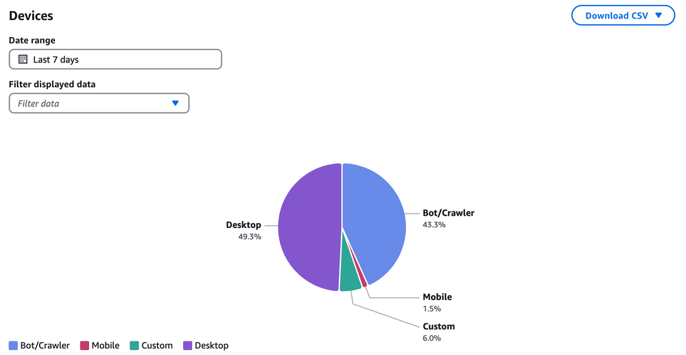 http caching apiها با laravel و vapor چه هستند و چه عملکردی دارند؟