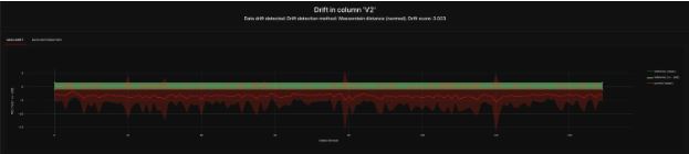 یادگیری ماشین چگونه سیستمهای یادگیری ماشینِ مشاهدهپذیر(observable machine learning systems) بسازیم؟