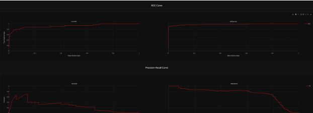 یادگیری ماشین چگونه سیستمهای یادگیری ماشینِ مشاهدهپذیر(observable machine learning systems) بسازیم؟