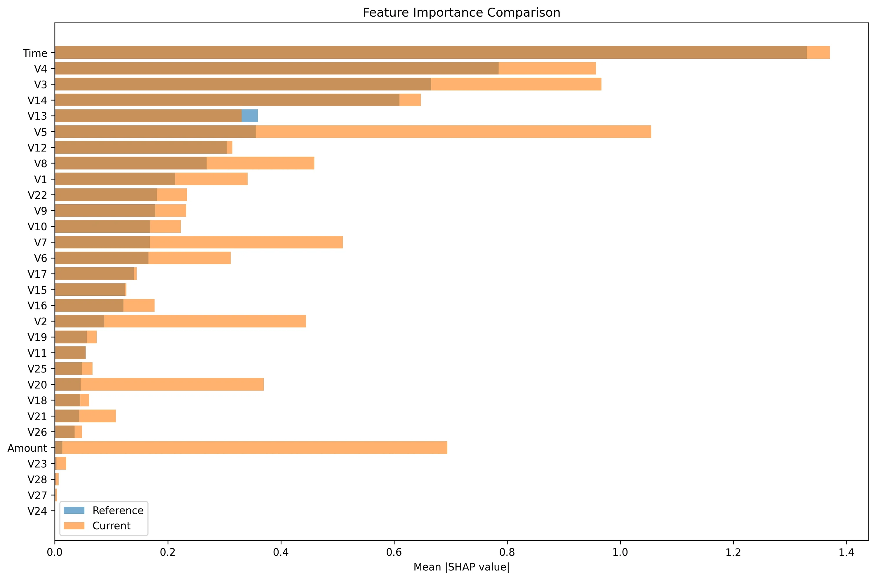 یادگیری ماشین چگونه سیستمهای یادگیری ماشینِ مشاهدهپذیر(observable machine learning systems) بسازیم؟