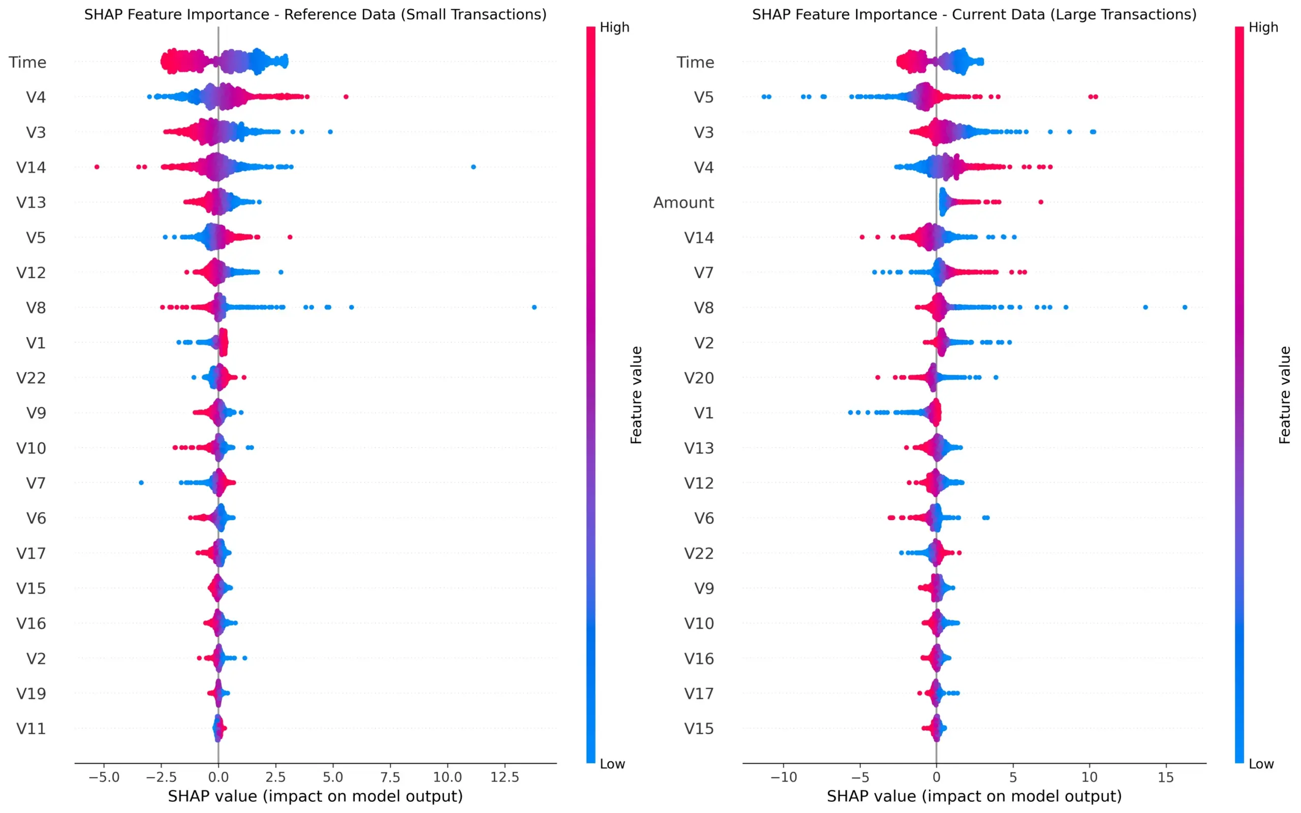 یادگیری ماشین چگونه سیستمهای یادگیری ماشینِ مشاهدهپذیر(observable machine learning systems) بسازیم؟