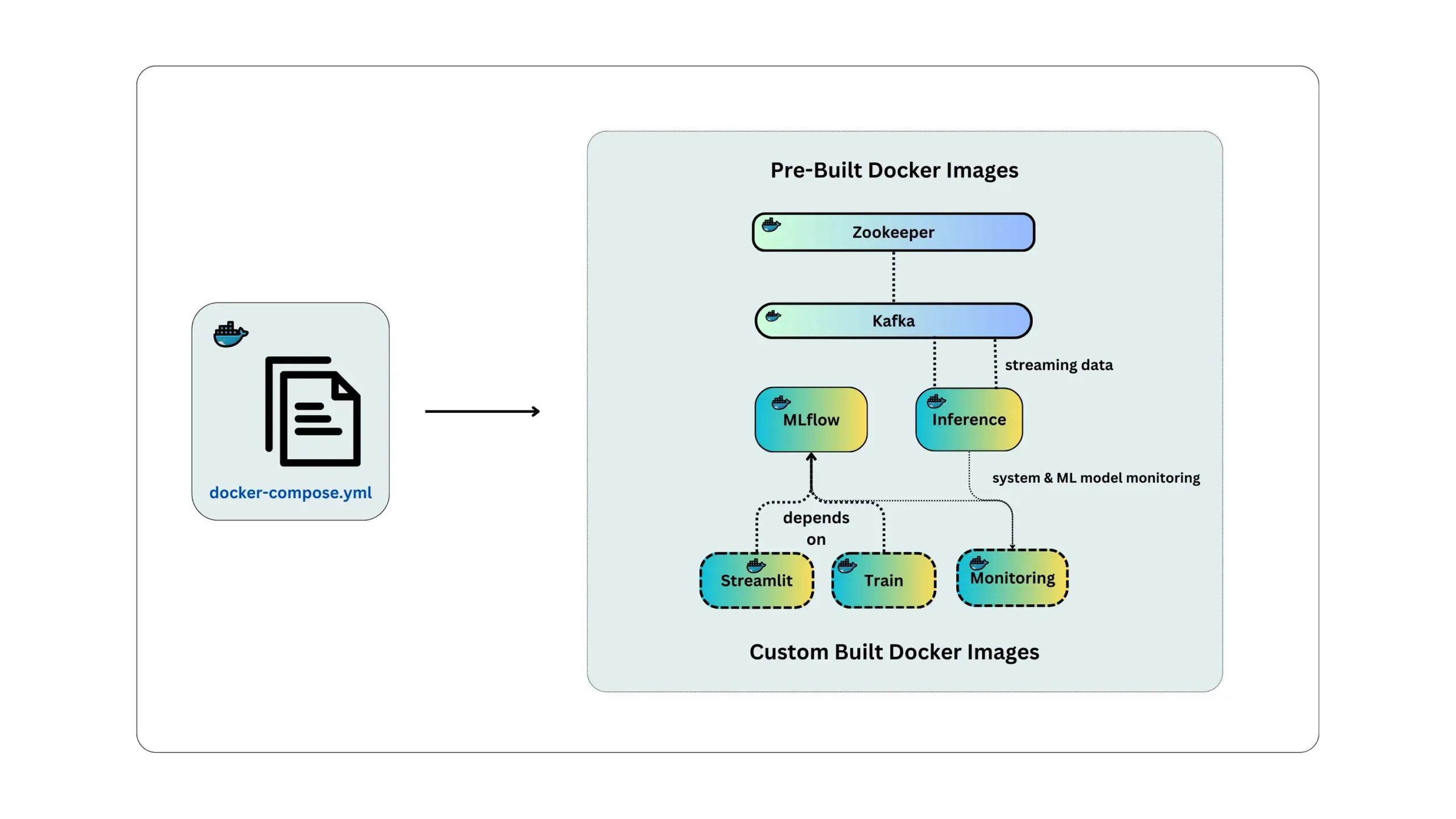 یادگیری ماشین چگونه سیستمهای یادگیری ماشینِ مشاهدهپذیر(observable machine learning systems) بسازیم؟