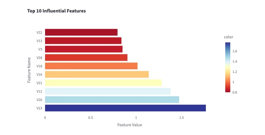 یادگیری ماشین چگونه سیستمهای یادگیری ماشینِ مشاهدهپذیر(observable machine learning systems) بسازیم؟