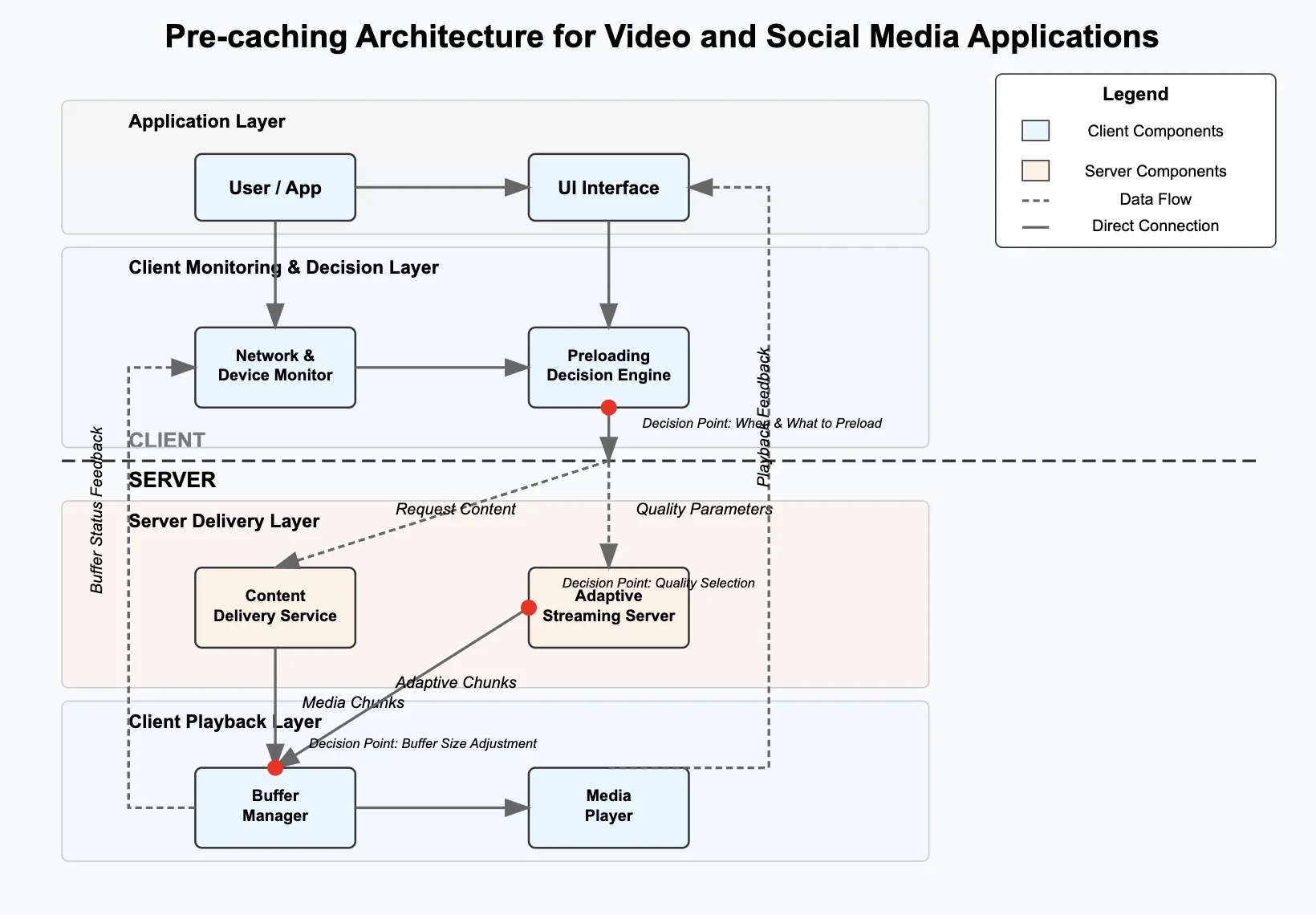 استریم اپلیکیشنهای استریم موبایلِ کارآمد چگونه ساخته میشوند؟
