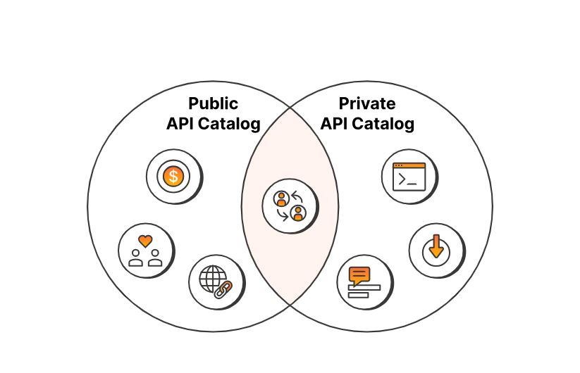کاتالوگ کاتالوگ api چیست؟