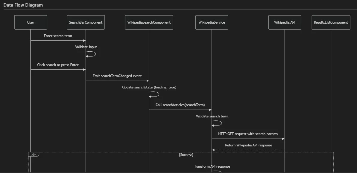 کدنویسی چه روشهای مؤثری در کدنویسی با یک هوش مصنوعی چتمحور وجود دارند؟