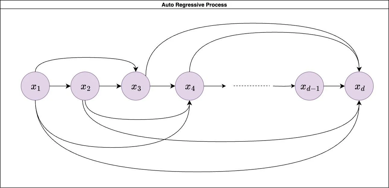 معماری هوش مصنوعی مولد دامنه‌محور (domain-specific generative ai) برای تصمیم‌گیری عملیاتی چگونه است؟