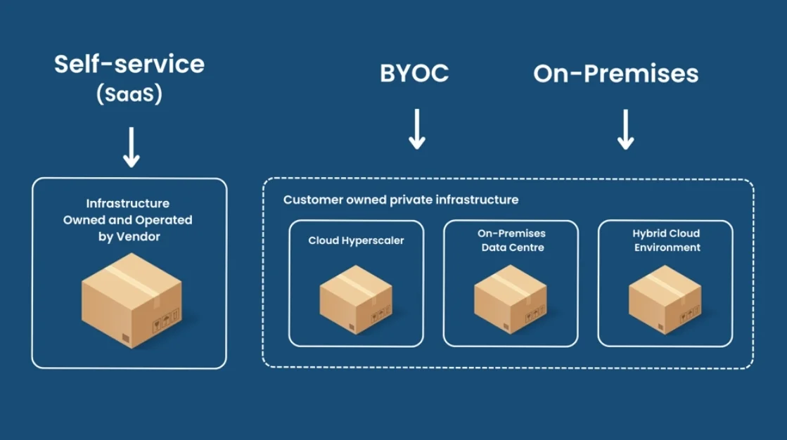 cloud-prem اصول مهندسی برای ساخت یک راهکار موفق cloud-prem چیست؟