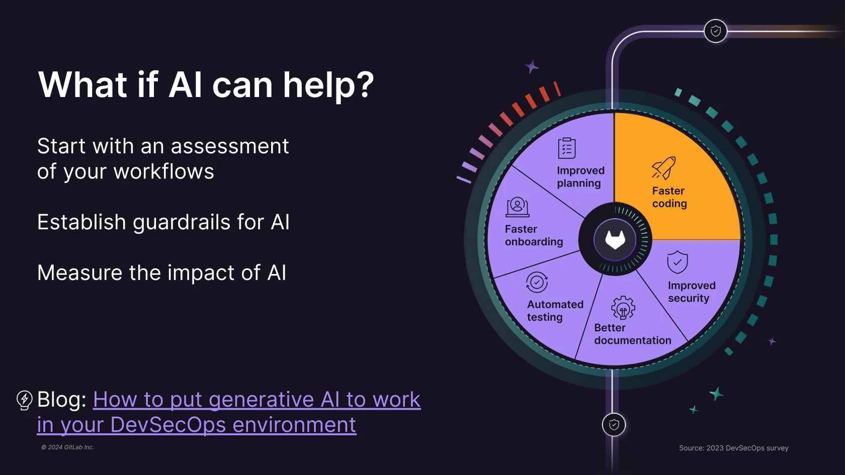 هوش مصنوعی چگونه هوش مصنوعی میتواند گردشکارهای devsecops را کارآمدتر کند؟