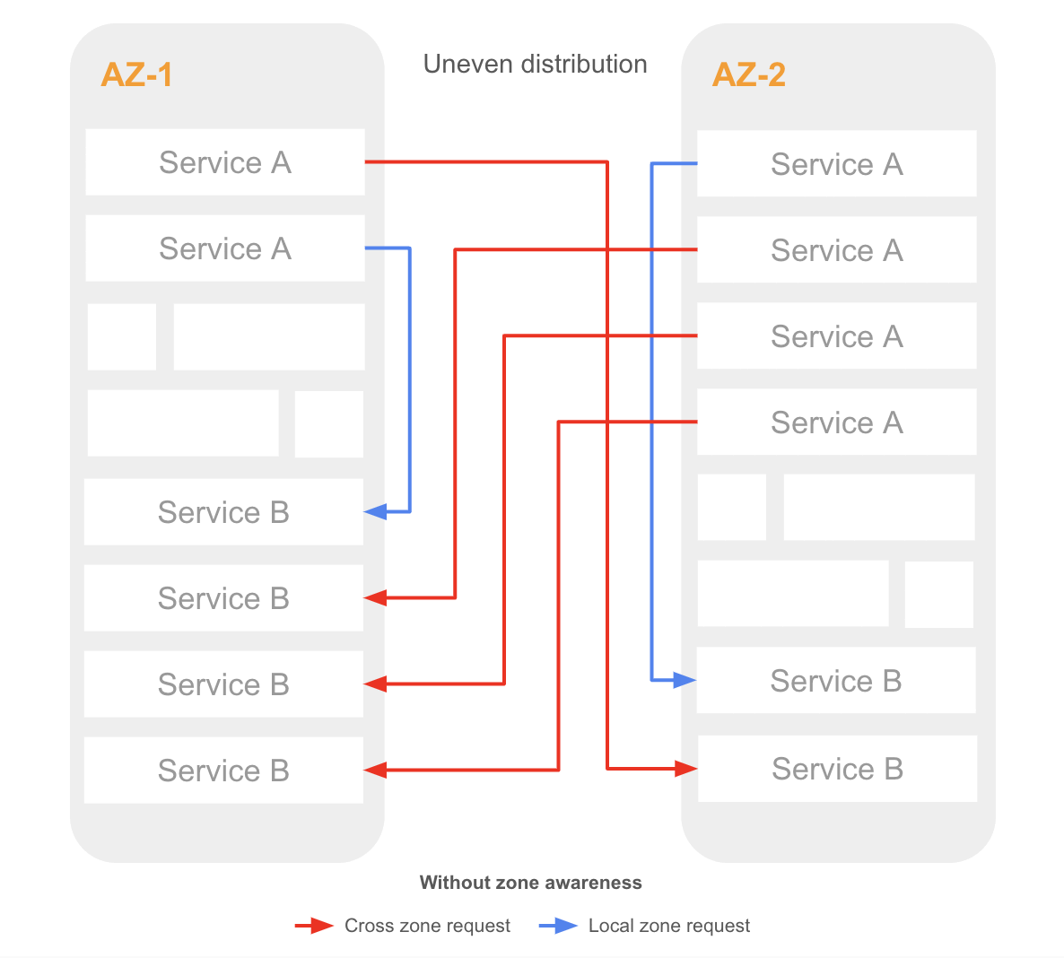هزینه چگونه تأخیر و هزینه را در سامانههای توزیعشده (distributed systems) به حداقل برسانیم؟