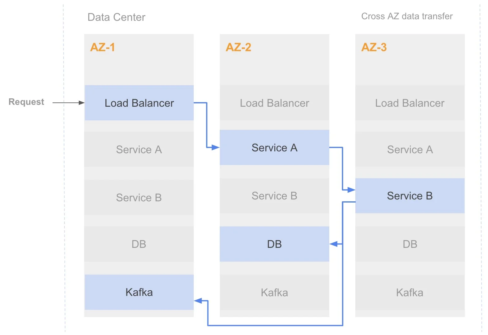 هزینه چگونه تأخیر و هزینه را در سامانههای توزیعشده (distributed systems) به حداقل برسانیم؟
