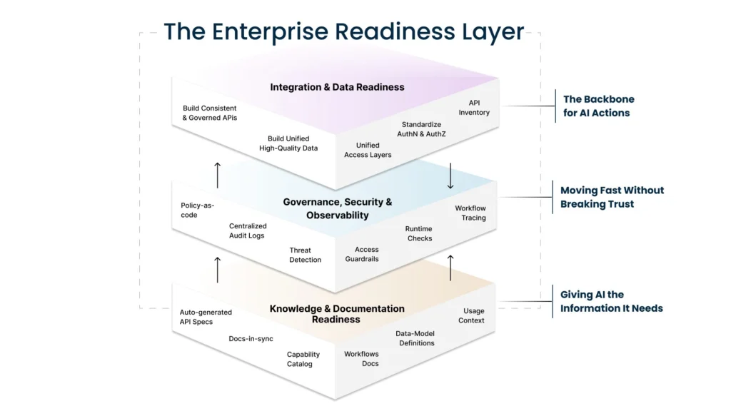 enterprisereadineslayer 1024x576