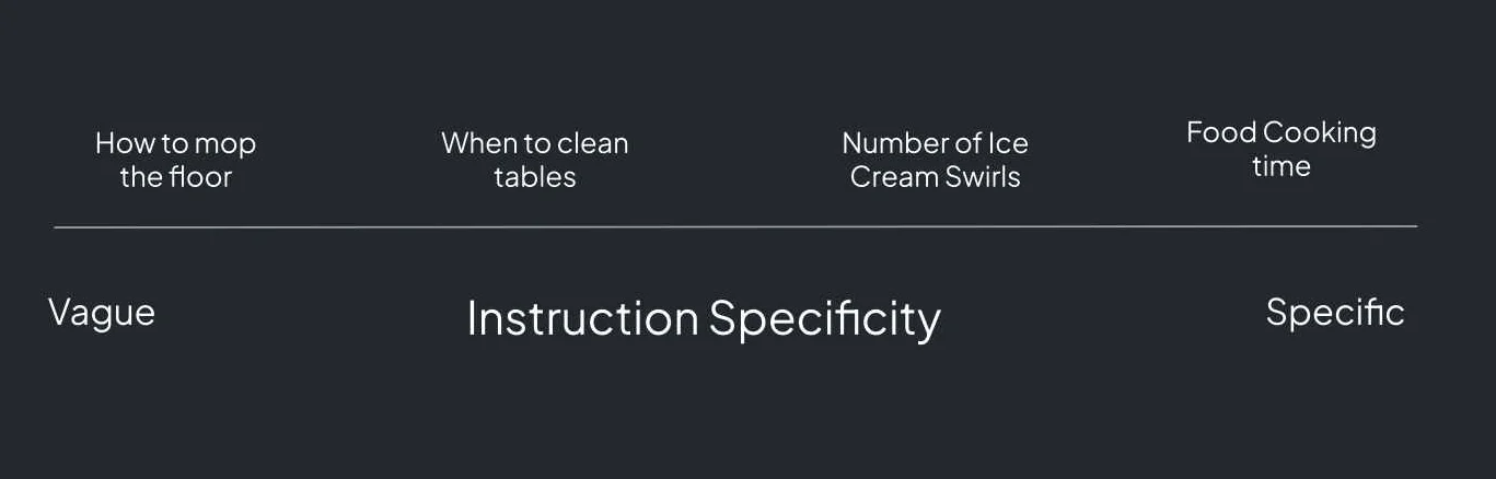 برای ساخت «میکرو متریک‌ها» جهت ارزیابی سامانه‌های llm چه چارچوبی وجود دارد؟