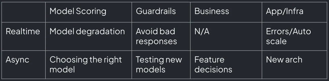 برای ساخت «میکرو متریک‌ها» جهت ارزیابی سامانه‌های llm چه چارچوبی وجود دارد؟