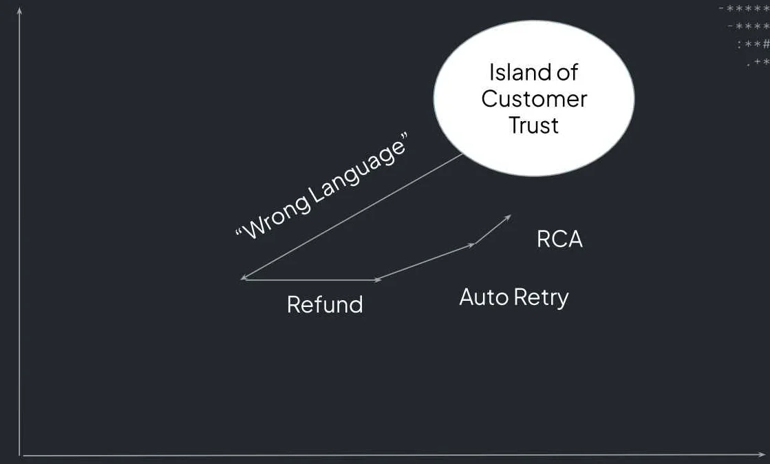 برای ساخت «میکرو متریک‌ها» جهت ارزیابی سامانه‌های llm چه چارچوبی وجود دارد؟