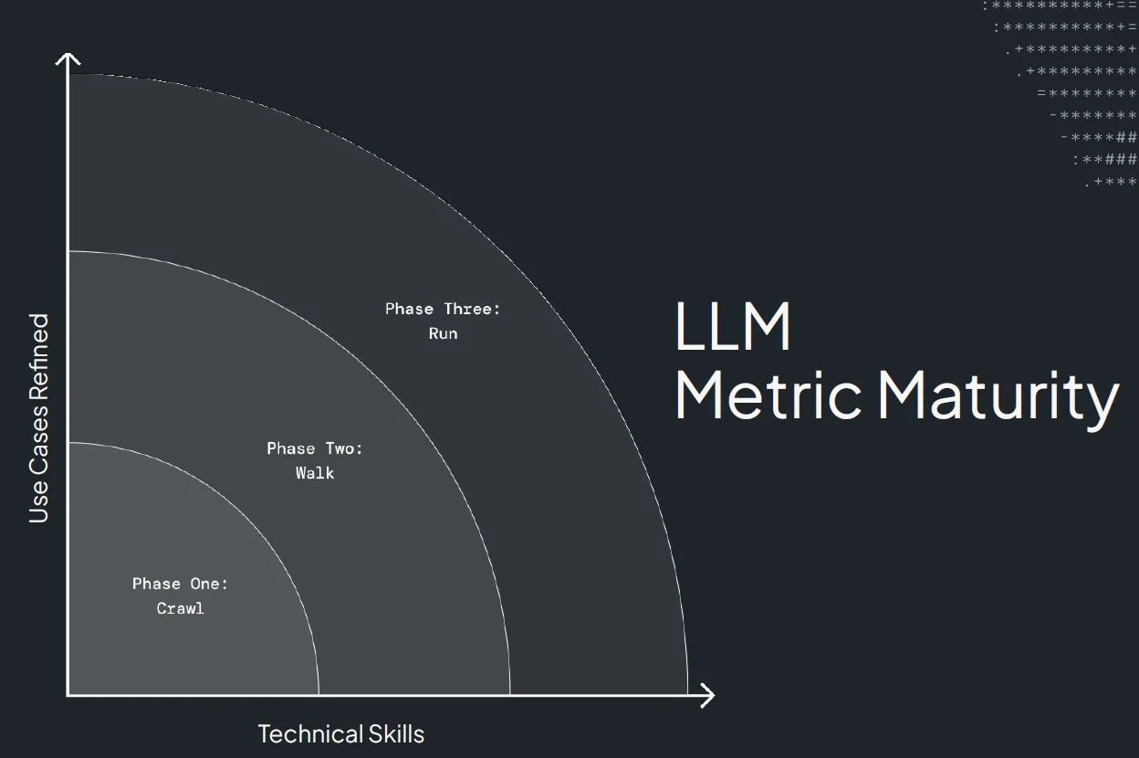 برای ساخت «میکرو متریک‌ها» جهت ارزیابی سامانه‌های llm چه چارچوبی وجود دارد؟