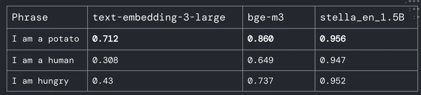 برای ساخت «میکرو متریک‌ها» جهت ارزیابی سامانه‌های llm چه چارچوبی وجود دارد؟
