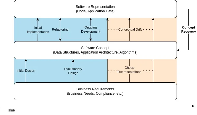 مداخلات هوش مصنوعی برای کاهش زمان چرخه در نوسازی سامانه‌های قدیمی چگونه است؟