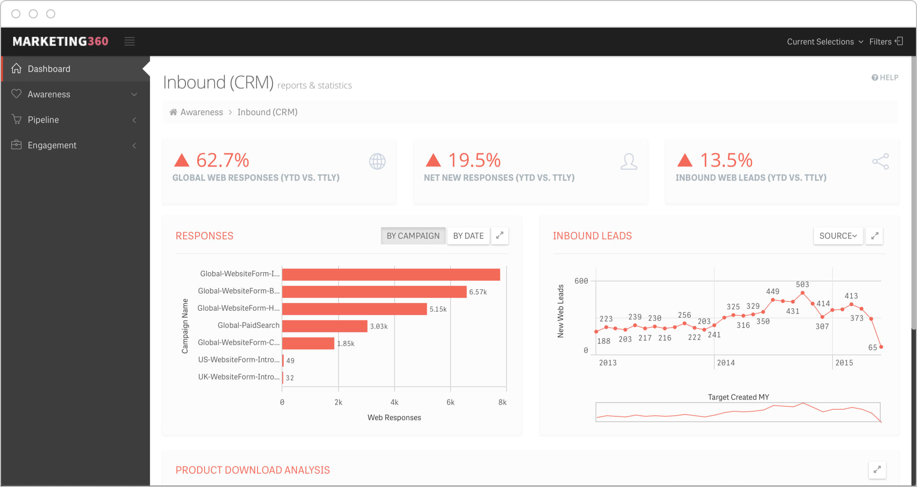 kpi 2
