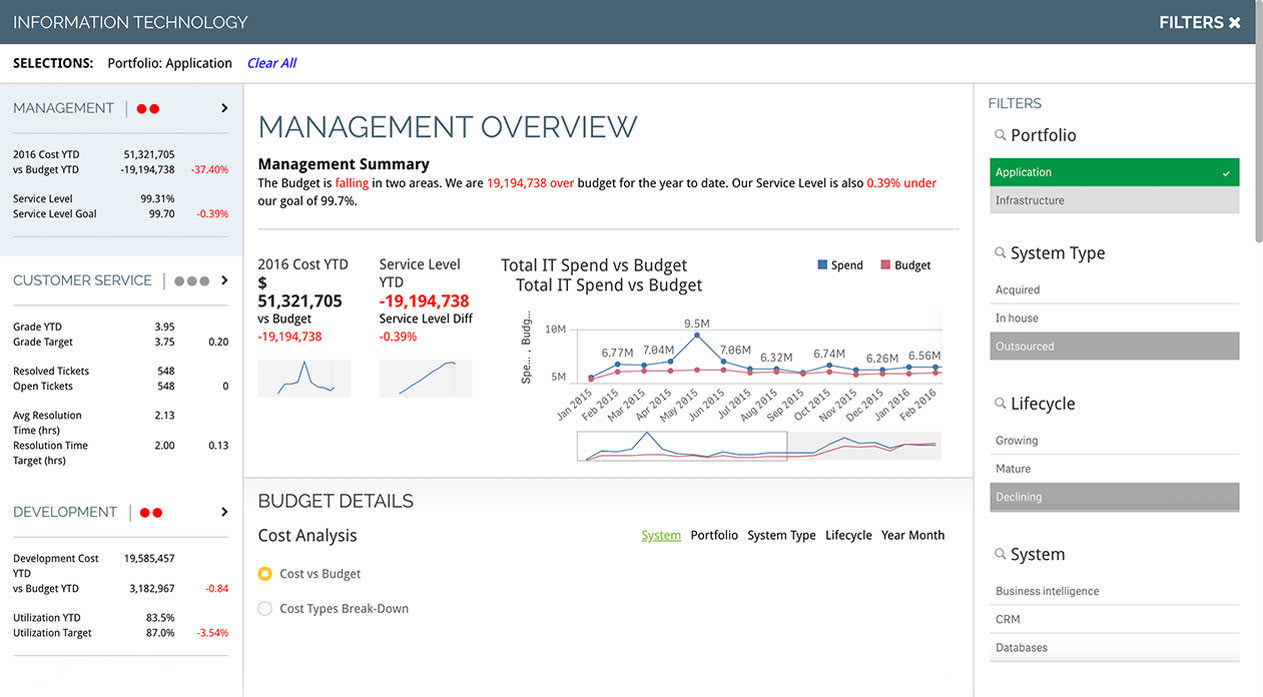 kpi 3
