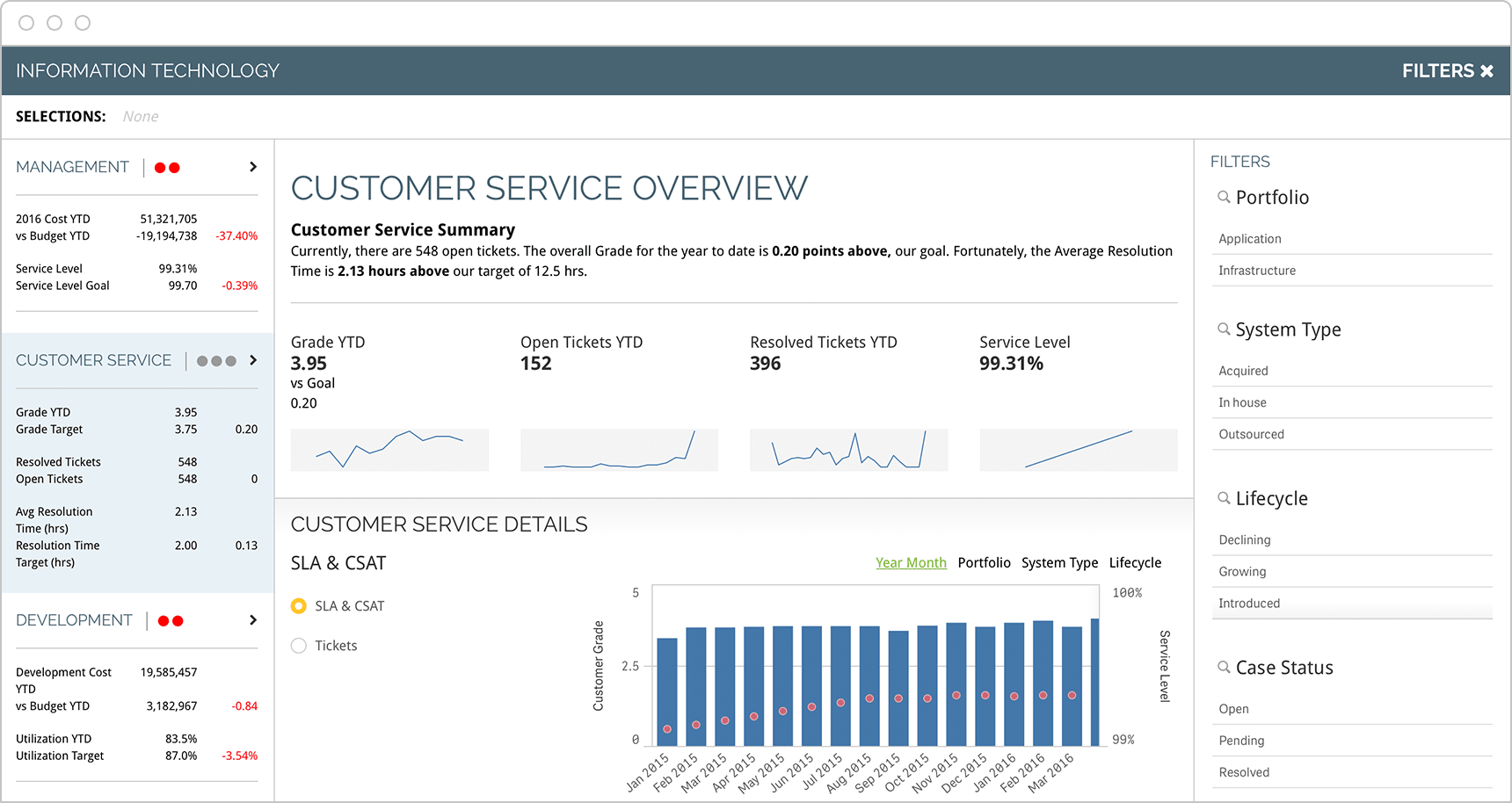 kpi 4
