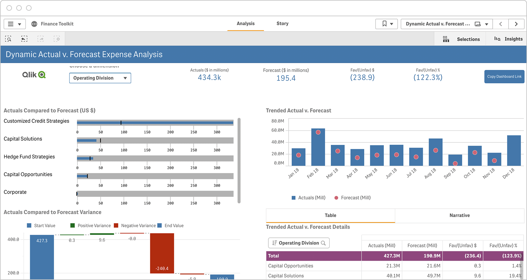 kpi