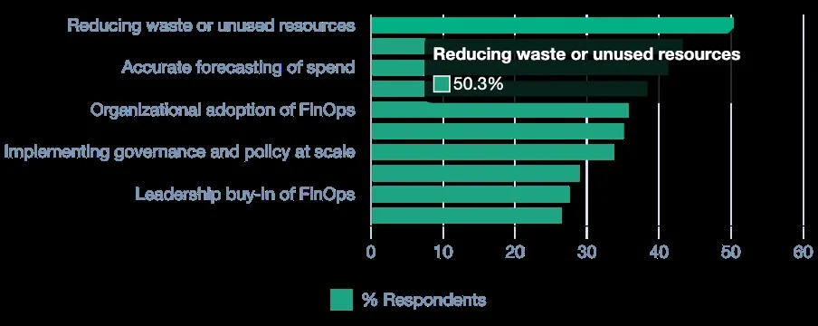 چگونه منابع ابری خود را بهینه کنیم؟