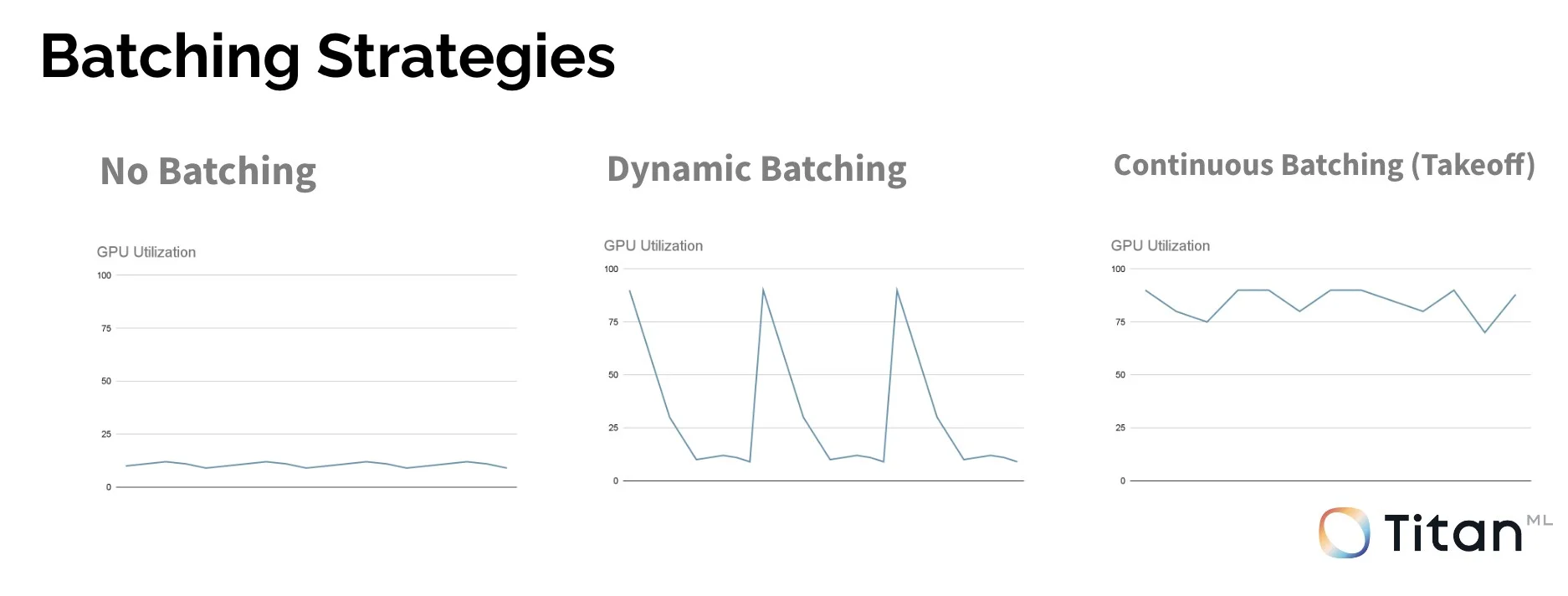 مدلهای زبانی هدایت استقرار مدلهای زبانی بزرگ (navigating llm deployment) به چه معناست؟