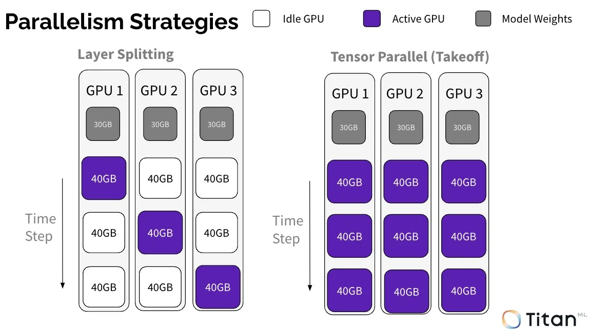 مدلهای زبانی هدایت استقرار مدلهای زبانی بزرگ (navigating llm deployment) به چه معناست؟