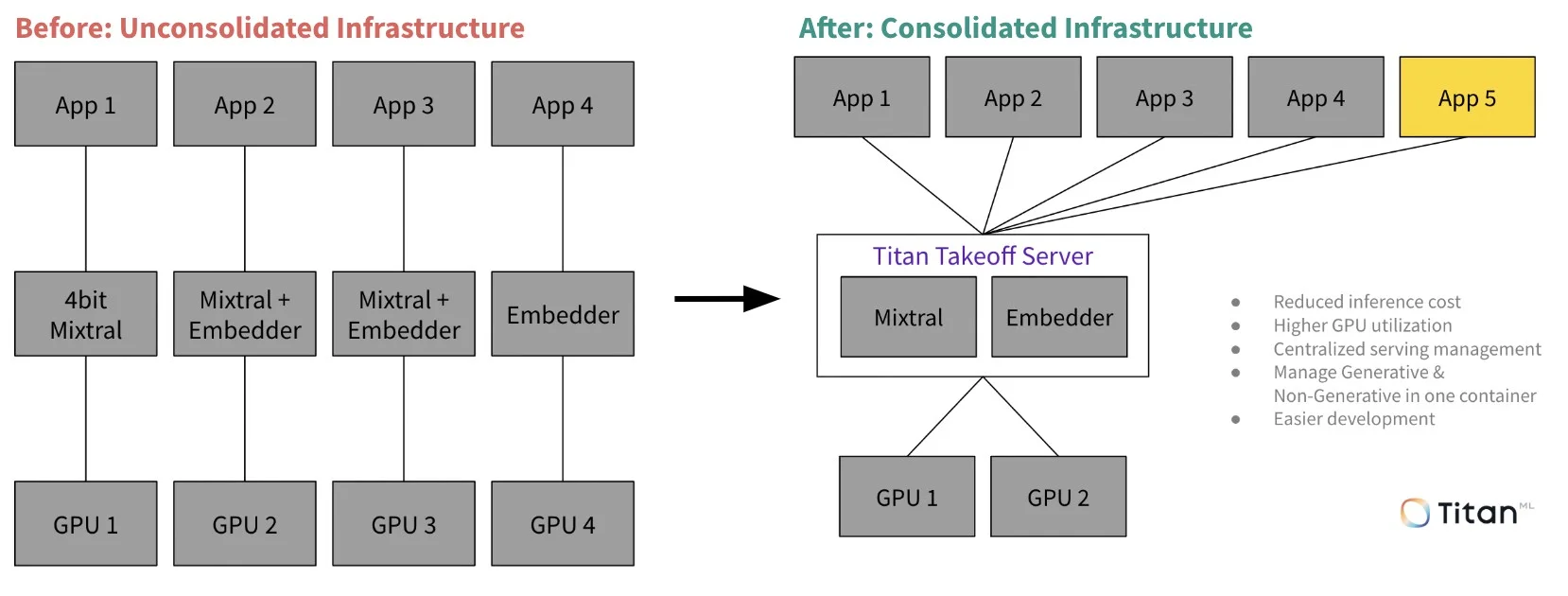 مدلهای زبانی هدایت استقرار مدلهای زبانی بزرگ (navigating llm deployment) به چه معناست؟