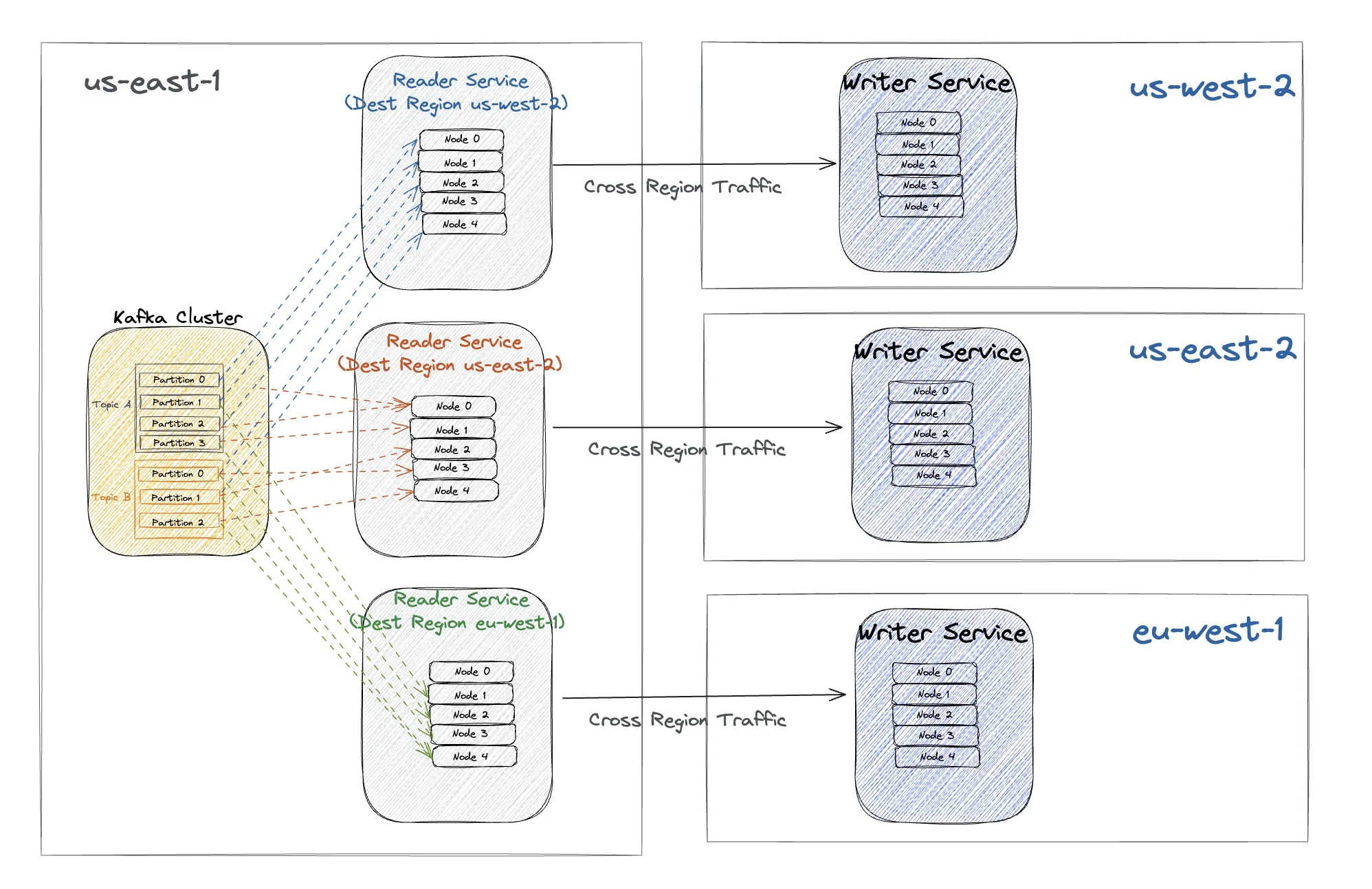منظور از ساخت یک سامانهٔ کش جهانی در نتفلیکس (netflix) چیست؟