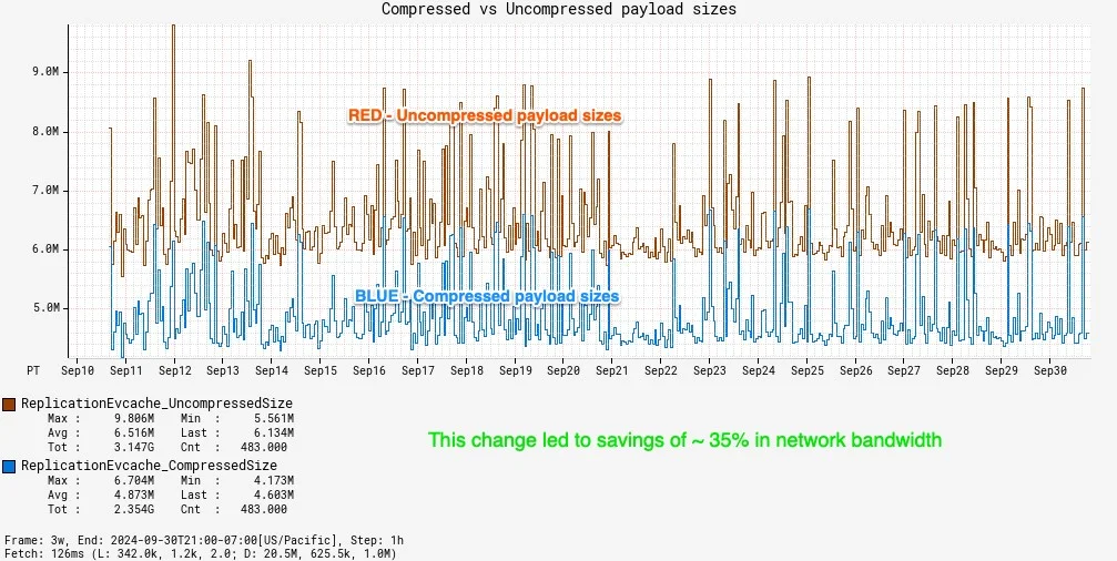 منظور از ساخت یک سامانهٔ کش جهانی در نتفلیکس (netflix) چیست؟