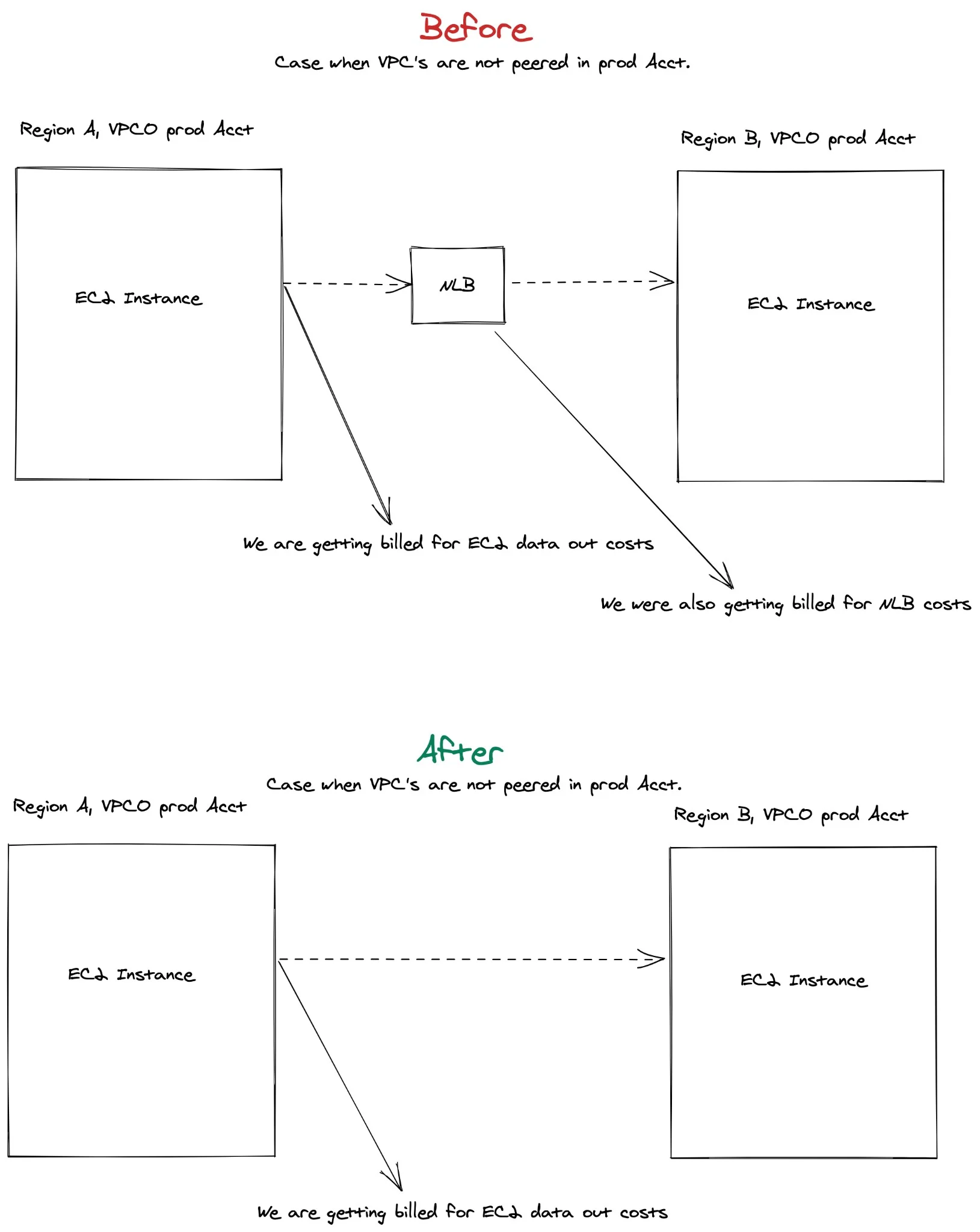 منظور از ساخت یک سامانهٔ کش جهانی در نتفلیکس (netflix) چیست؟