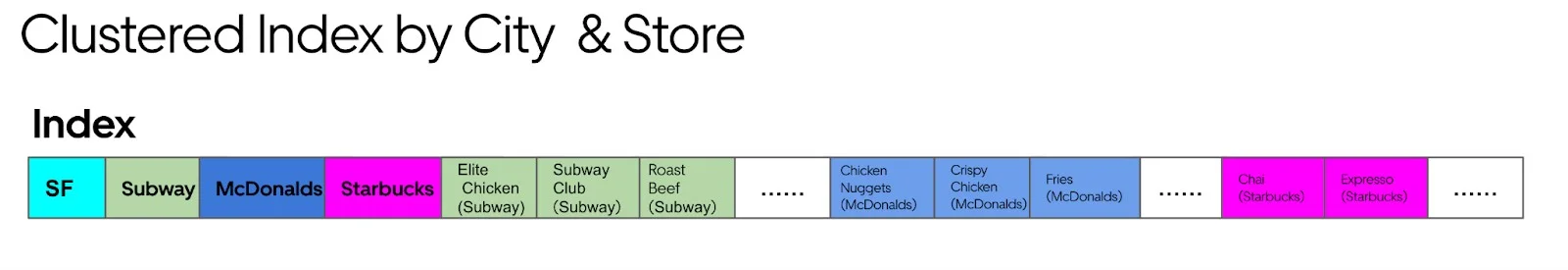 منظور از بهینه‌سازی سیستم‌های جستجو (optimizing search systems) چیست؟