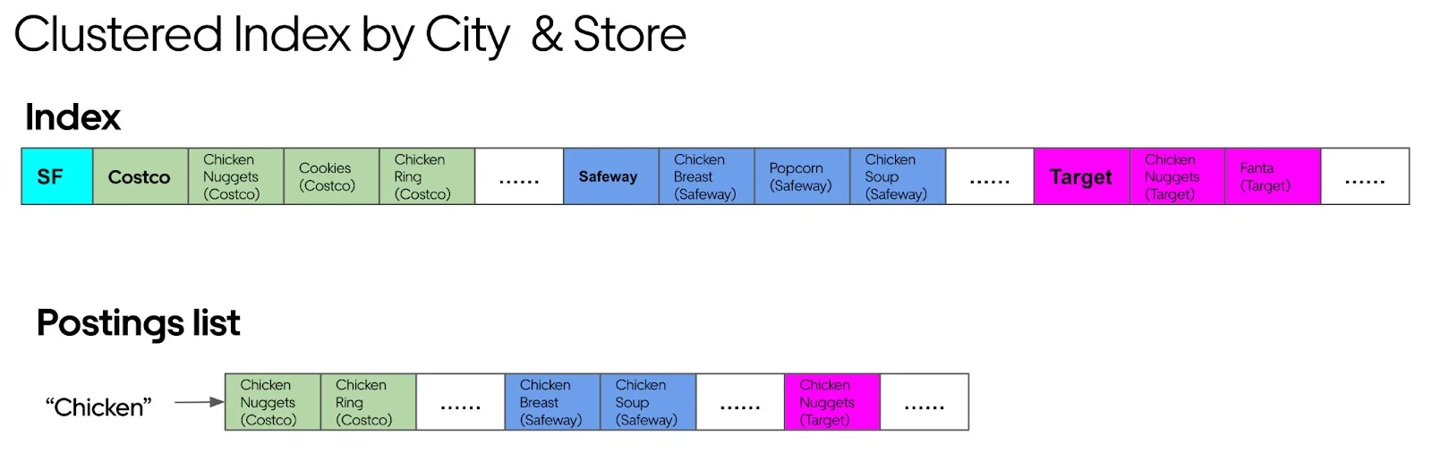 منظور از بهینه‌سازی سیستم‌های جستجو (optimizing search systems) چیست؟