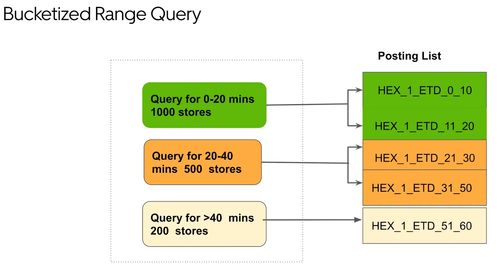 منظور از بهینه‌سازی سیستم‌های جستجو (optimizing search systems) چیست؟
