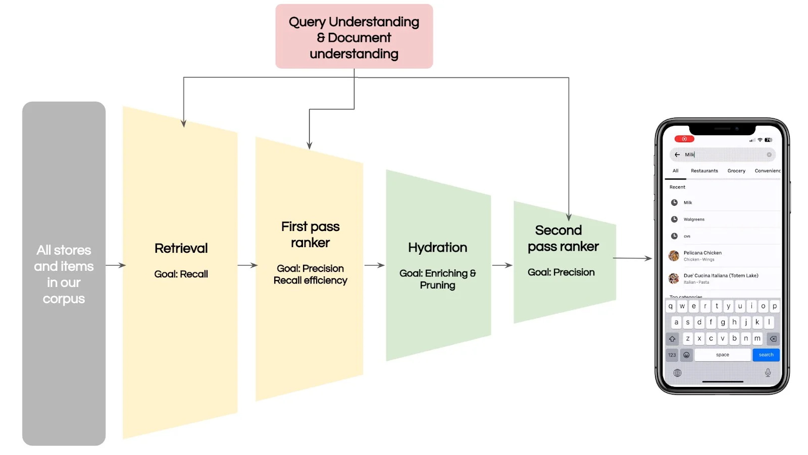 منظور از بهینه‌سازی سیستم‌های جستجو (optimizing search systems) چیست؟