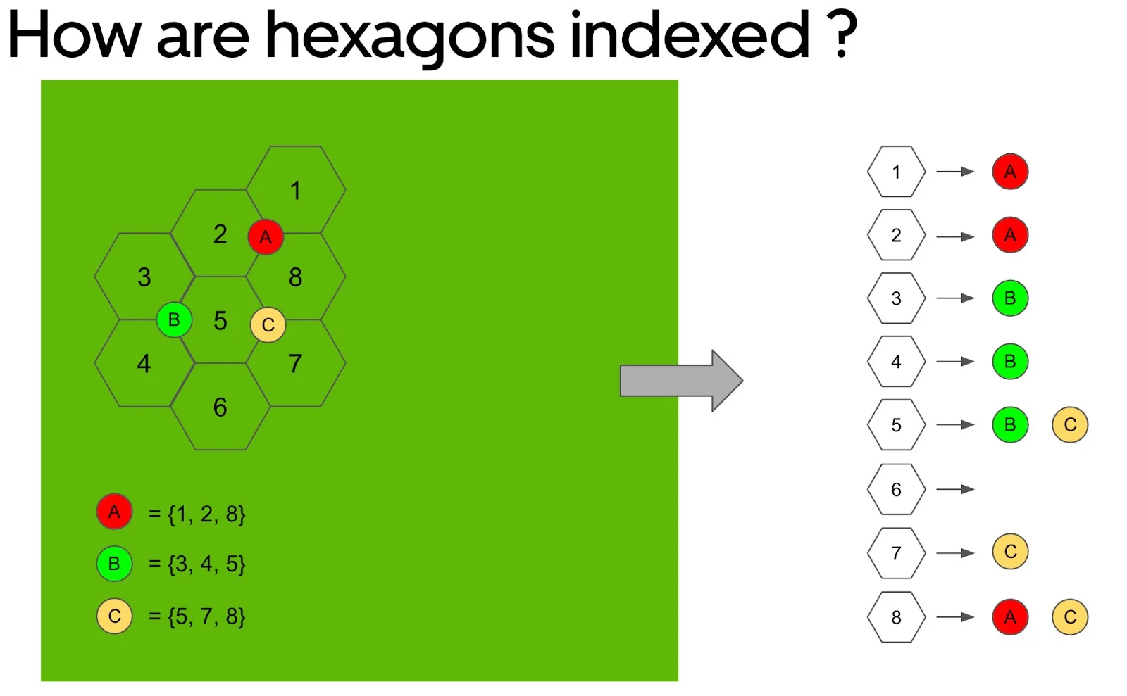 منظور از بهینه‌سازی سیستم‌های جستجو (optimizing search systems) چیست؟