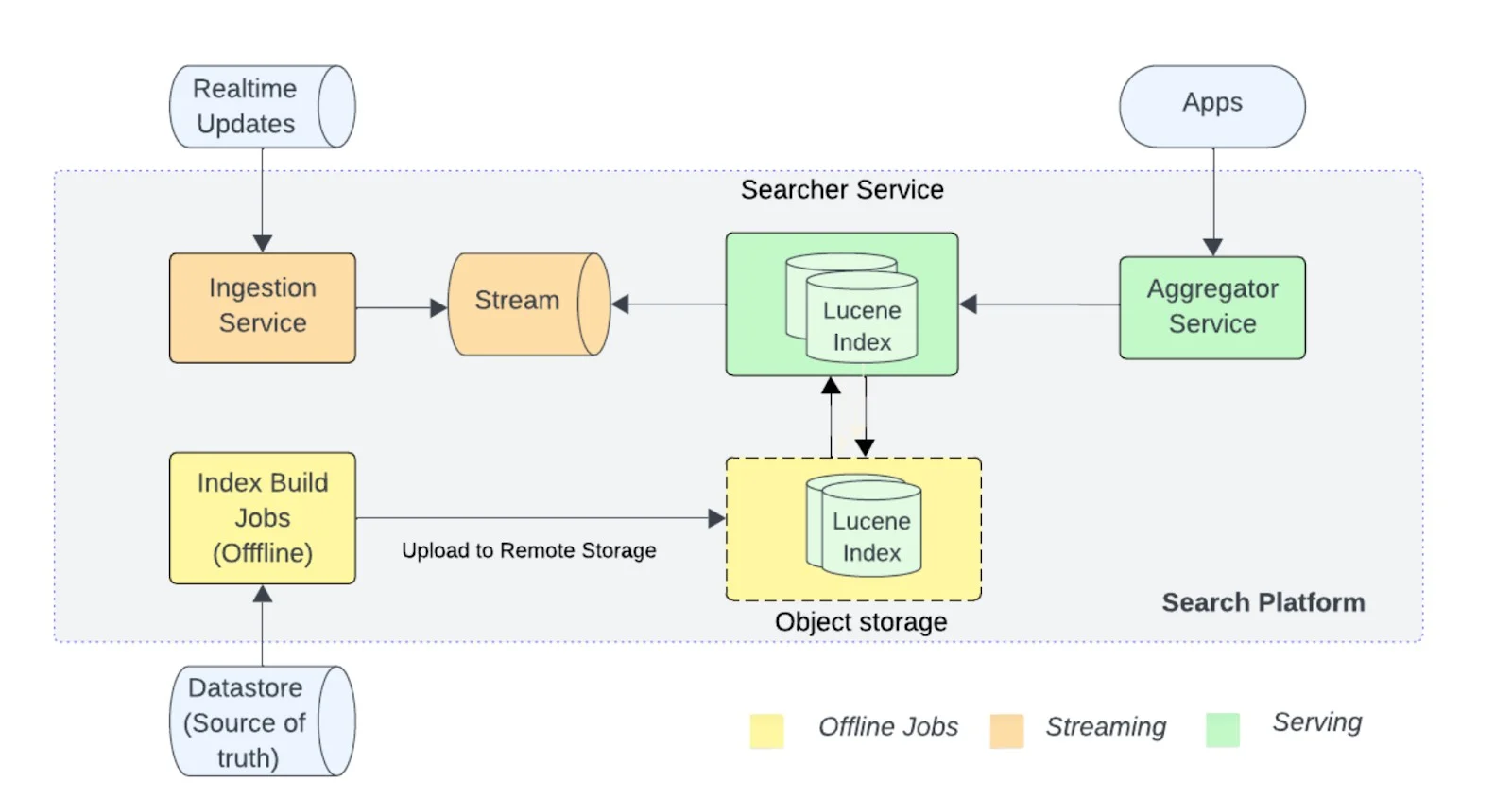 منظور از بهینه‌سازی سیستم‌های جستجو (optimizing search systems) چیست؟