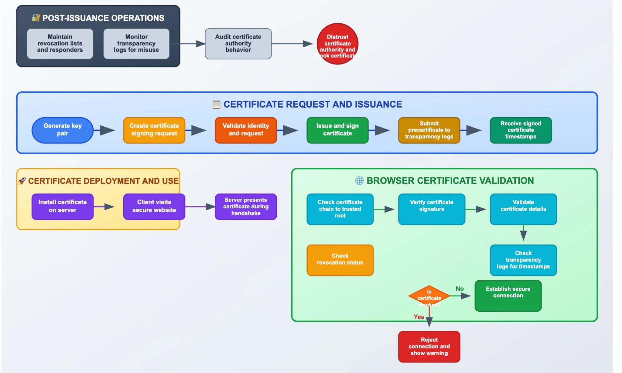 گواهی شفافیت چگونه گواهی شفافیت (certificate transparency) در حال تغییر اعتماد در اینترنت است؟