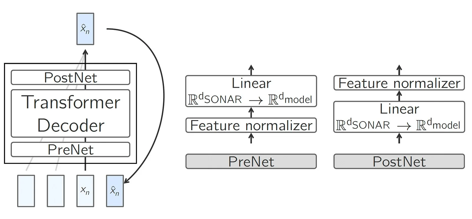 مدل‌های مفهومی بزرگ (lcms) چه هستند؟