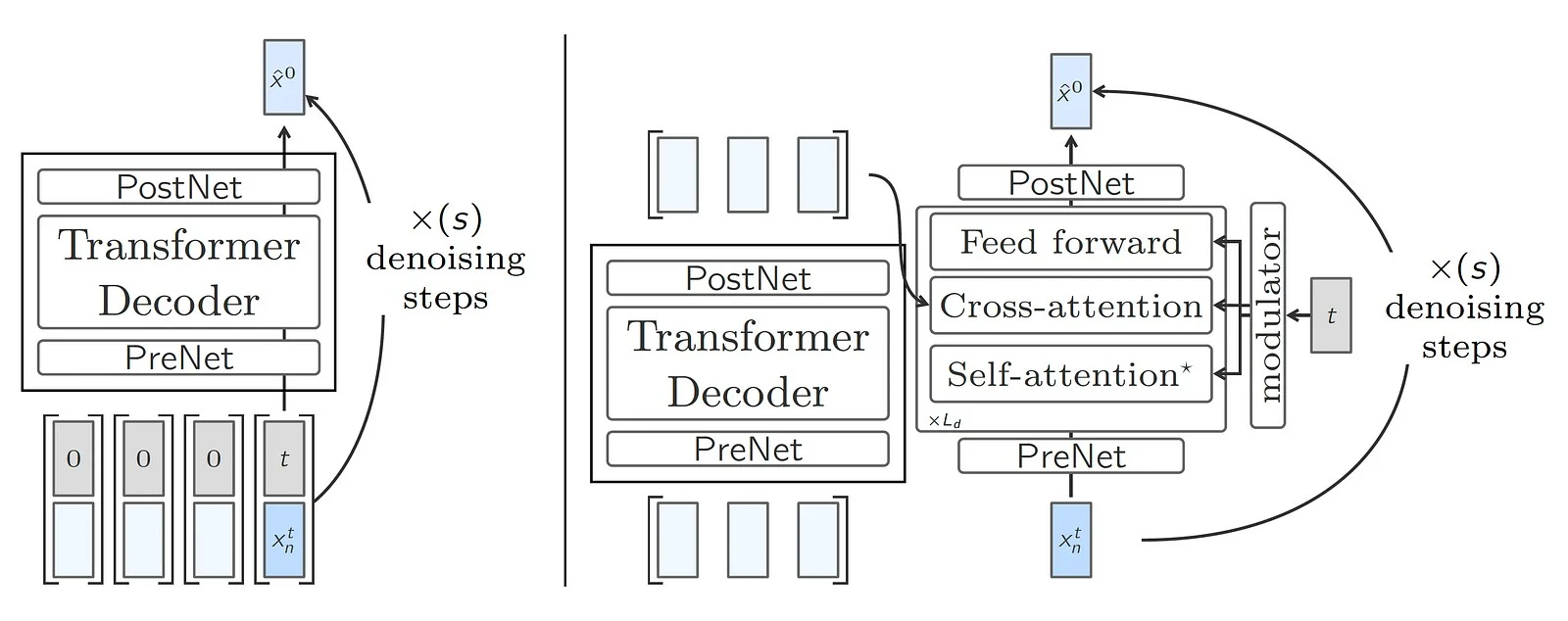 مدل‌های مفهومی بزرگ (lcms) چه هستند؟