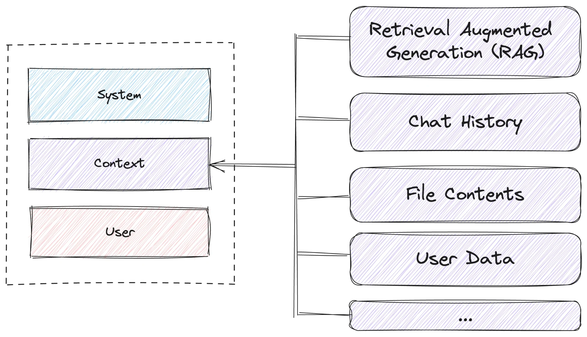 تزریق پرامپت (prompt injection) برای مدل‌های زبانی بزرگ به چه معناست؟