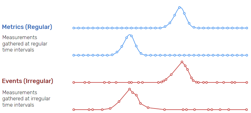 سری زمانی تحلیل دادههای سری زمانی (time series data analysis) چیست؟
