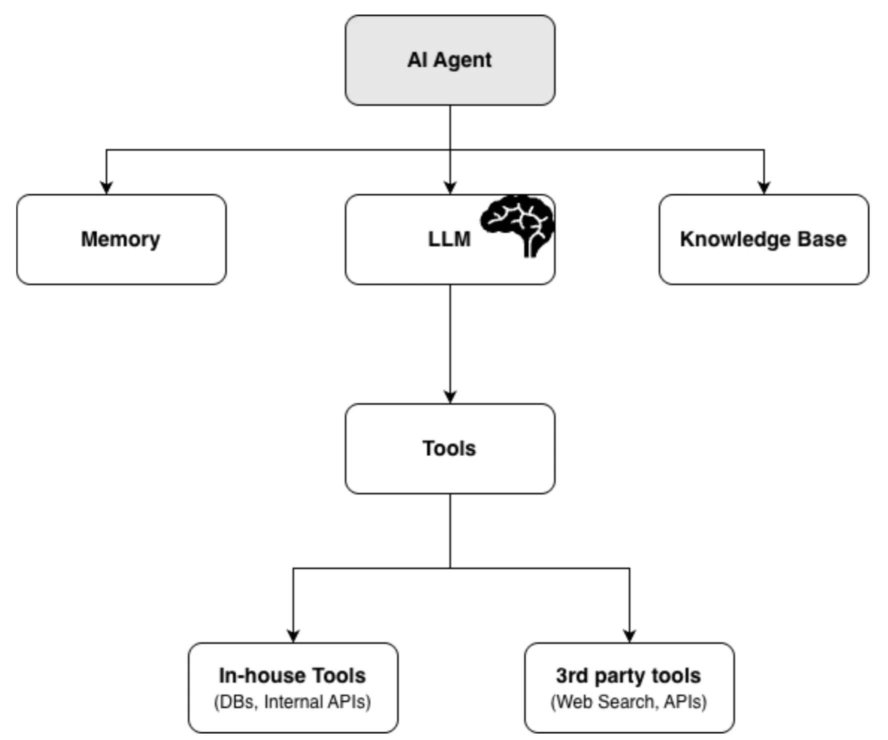 جستجوی نسل بعدی (nextgen search) چیست؟
