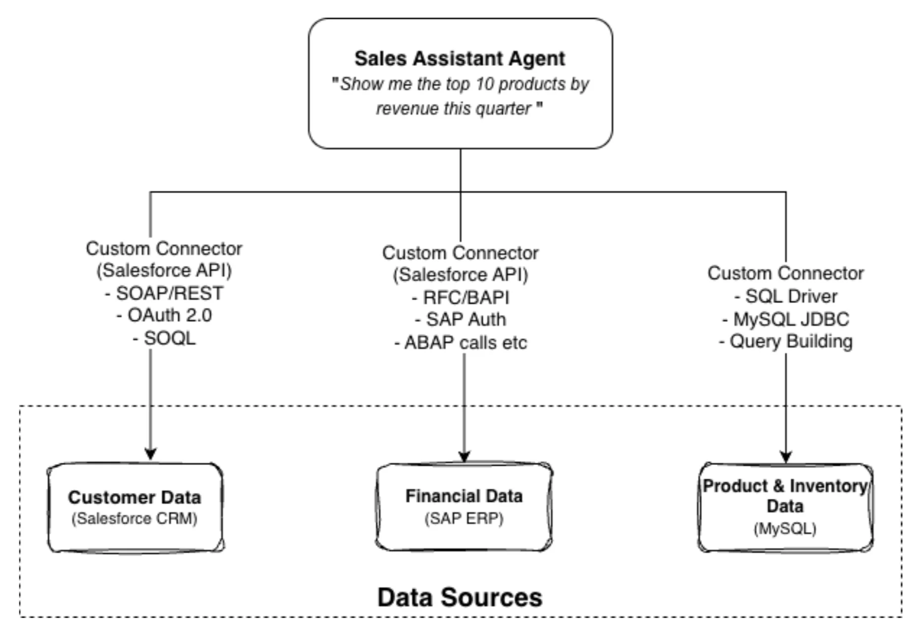جستجوی نسل بعدی (nextgen search) چیست؟